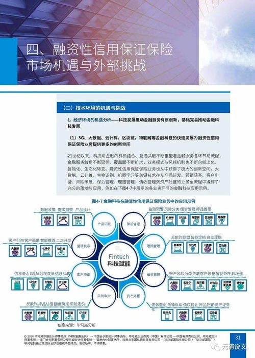 文化創(chuàng)意產(chǎn)業(yè)與金融研究專輯 融資性信保業(yè) 務(wù) 行業(yè)生態(tài) 內(nèi)外挑戰(zhàn)與應(yīng) 對策略