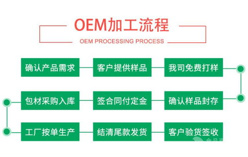 芹菜粉 芹菜提取粉末 速溶現(xiàn)貨 囯圣農(nóng)業(yè) 質(zhì)量保證價格,產(chǎn)品報價