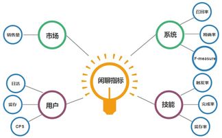 從開放域機器人構建出發,聊聊如何與機器人吹水