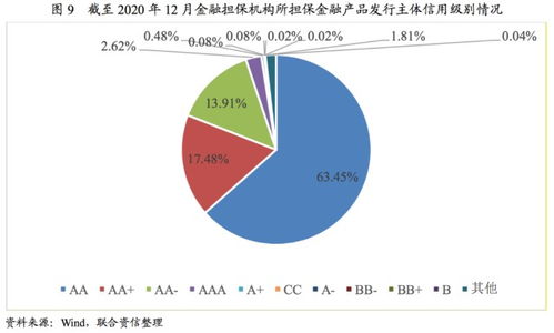 回歸本源,不忘初心 2021年中國(guó)金融擔(dān)保行業(yè)信用風(fēng)險(xiǎn)展望