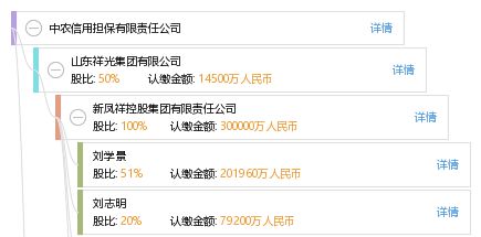 中農信用擔保有限責任公司