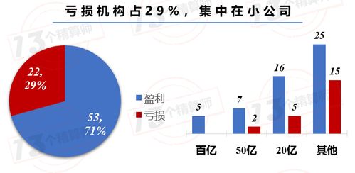 2020年財險公司利潤榜 非上市 國壽財蟬聯第一,陽光信保虧損近8億,新小公司 如履薄冰