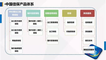 中國出口信用保險公司客戶服務部牛惠蓮總經(jīng)理在第一屆中國 古田 食用菌大會的演講 運用政策性出口信用保險,為農(nóng)產(chǎn)品企業(yè)出口保駕護航