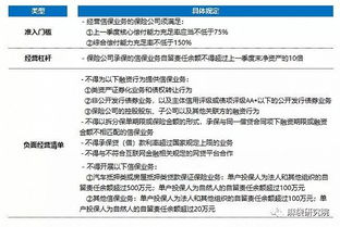 消費信用保證保險市場全景報告 信用擔保的角色與前景