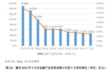 2025年中國金融擔保行業信用風險展望 韌性、挑戰與結構性演變